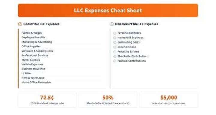 Are LLC expenses tax deductible?