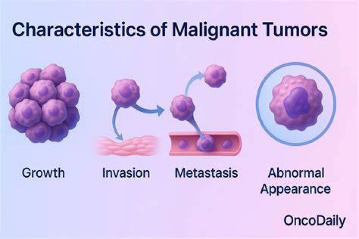 Are malignant tumors painful?