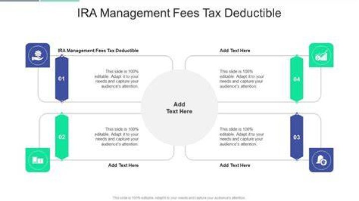 Are management fees for IRA accounts tax deductible?
