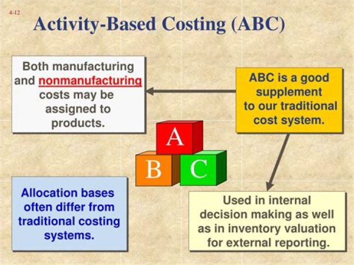 Are manufacturing costs assigned to products in activity-based costing?