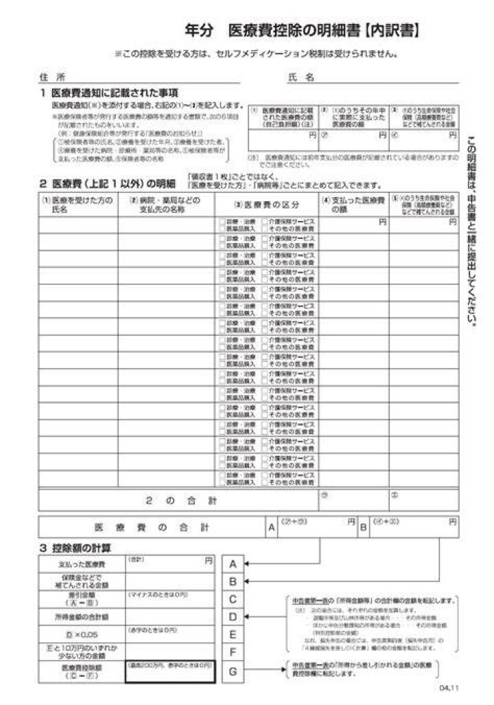 Are medical expenses deductible on Form 1041?