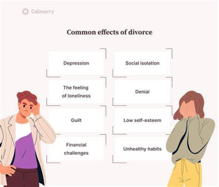 Are men hurt by divorce?