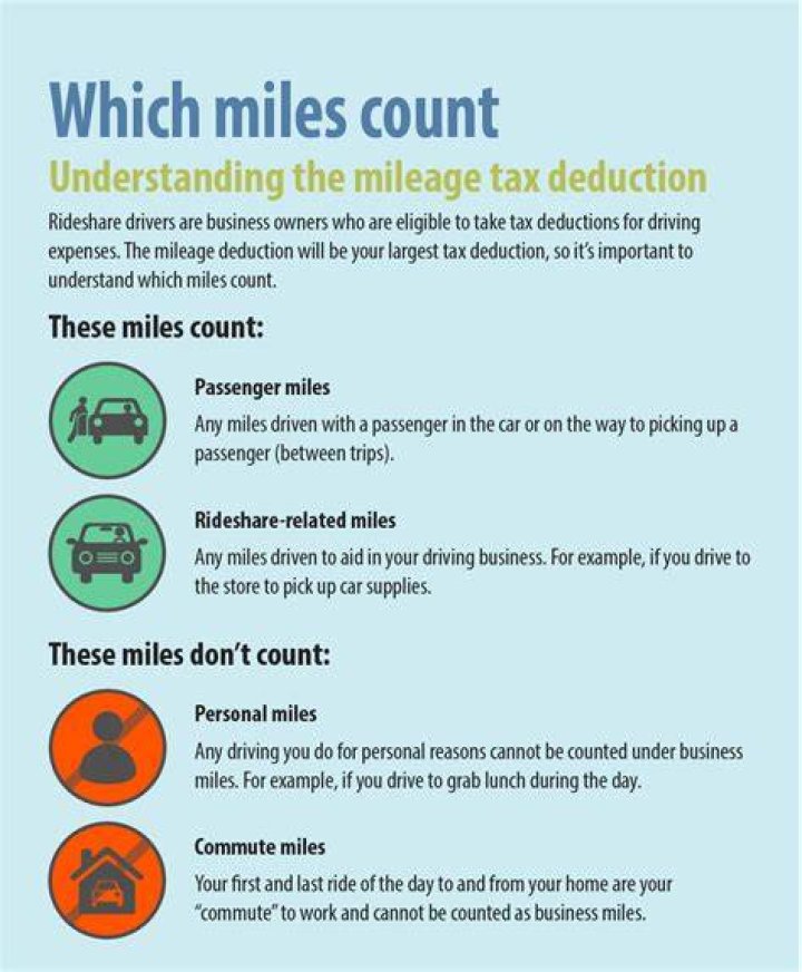 Are miles between rides deductible?