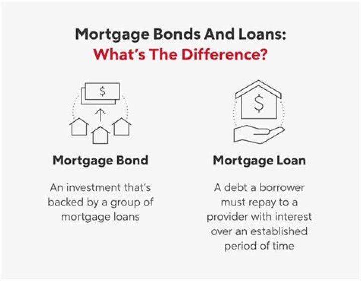 Are mortgage bonds secured?