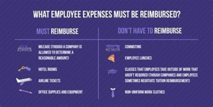 Are moving expenses reimbursed by employer taxable?
