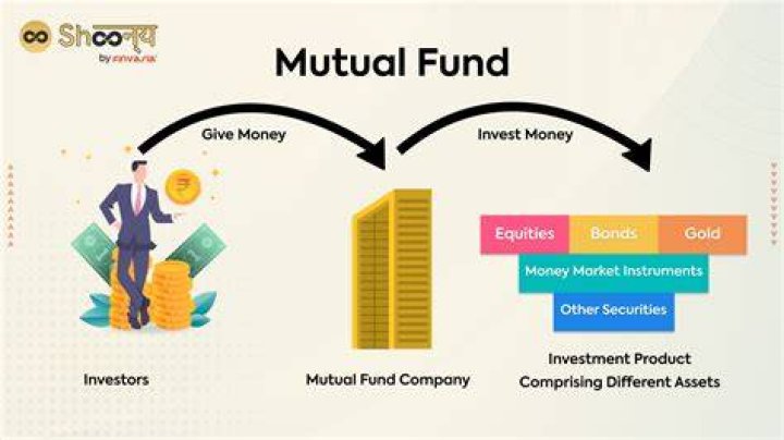 Are mutual funds easy to liquidate?