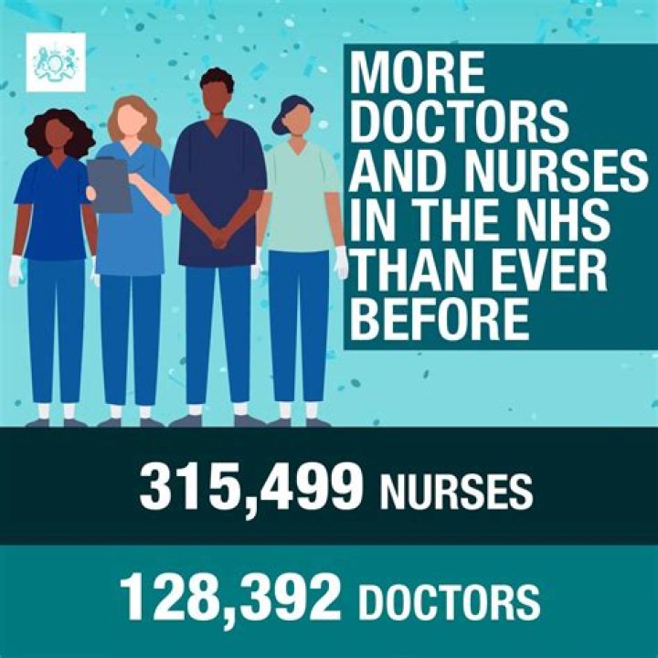 Are nurses making more than doctors?