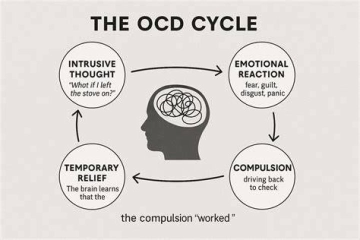 Are OCD intrusive thoughts?