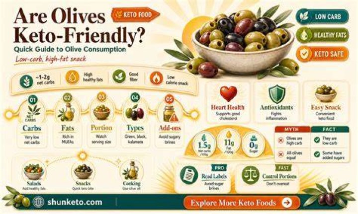 Are olives Keto friendly?