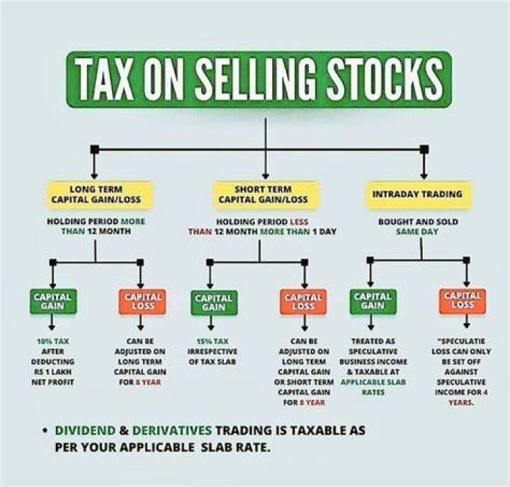 Are options taxed like stocks?