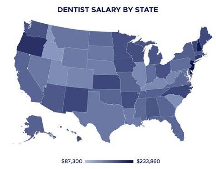 Are Orthodontists paid more than dentists?