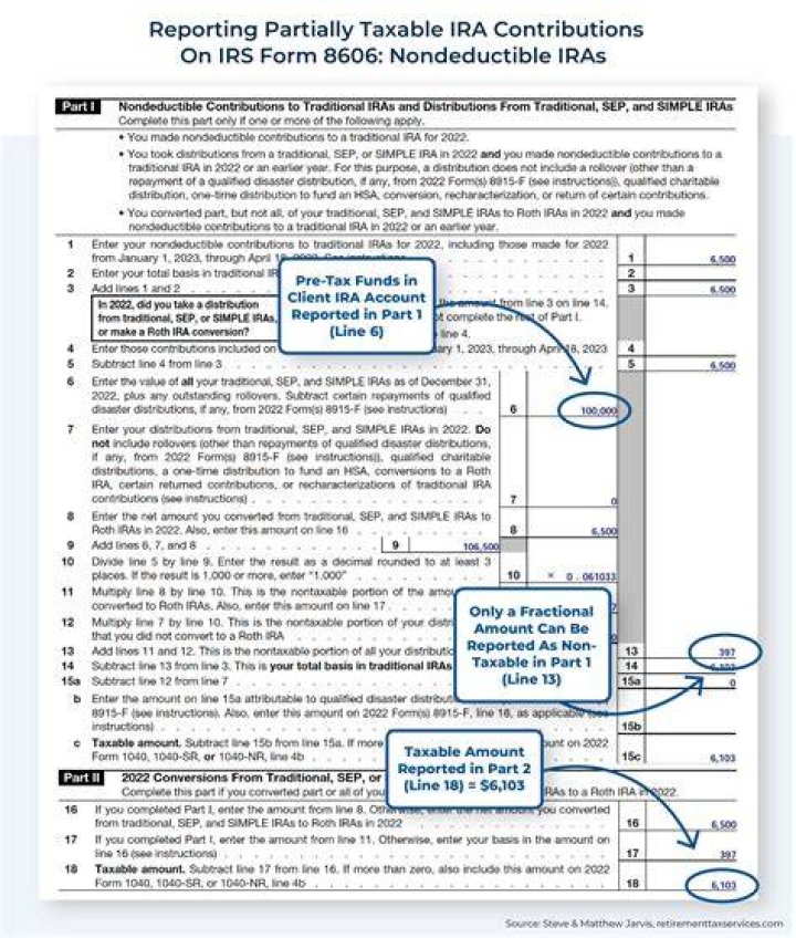 Are owner contributions taxable?