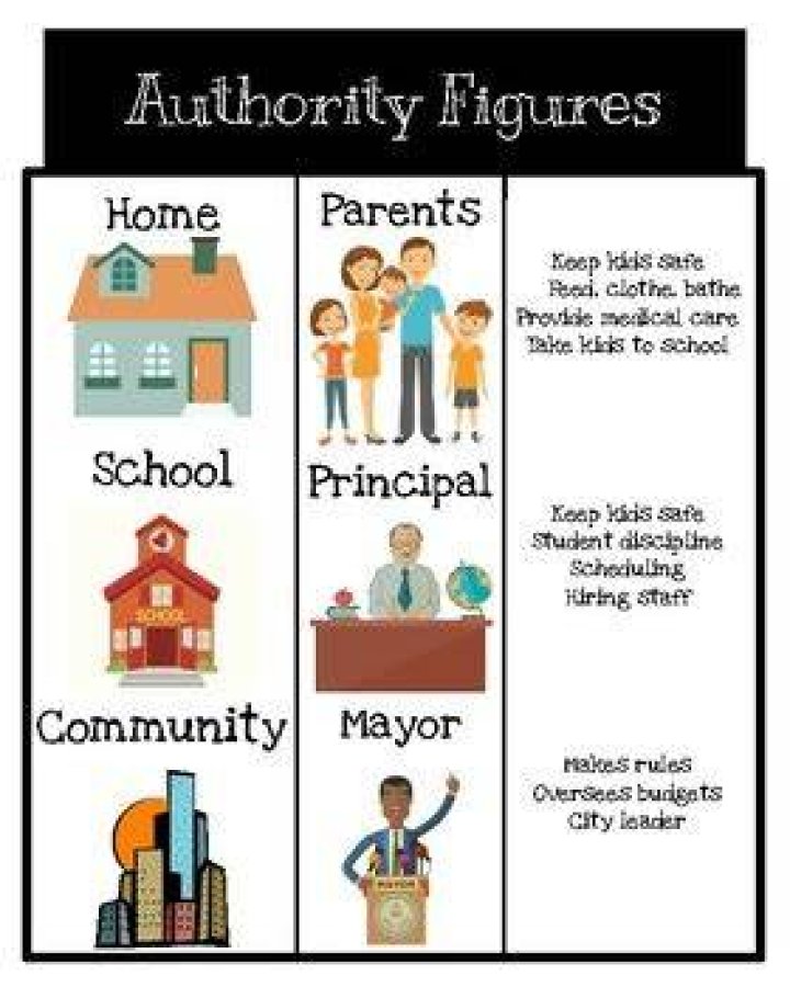 Are parents authority figures?