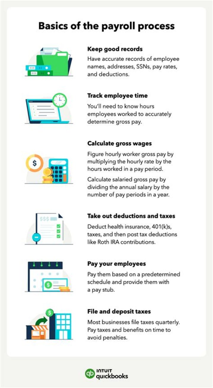 Are payroll taxes considered wages?