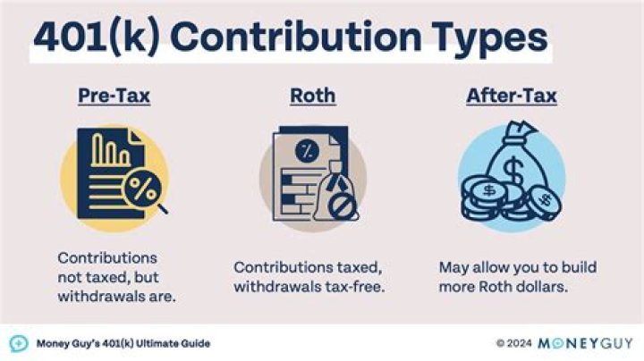 Are payroll taxes deducted from 401k contributions?