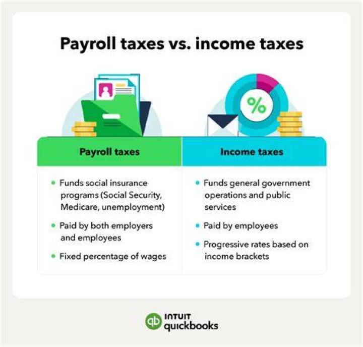 Are payroll taxes levied on?