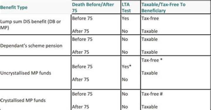 Are pension death benefits taxable?