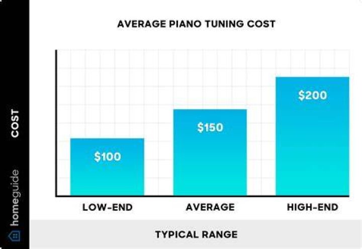 Are piano tuners in demand?