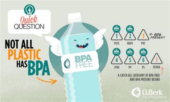 Are plastic Coke bottles BPA free?