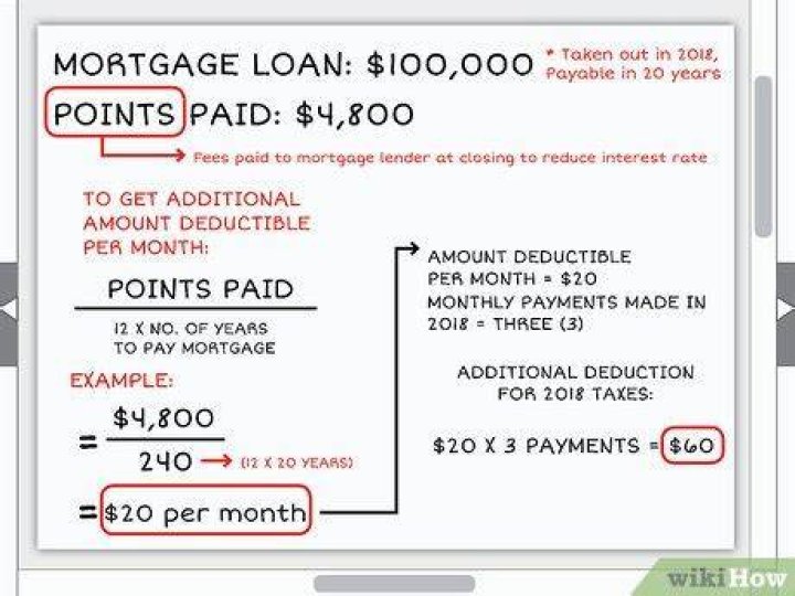 Are points paid on purchase deductible?