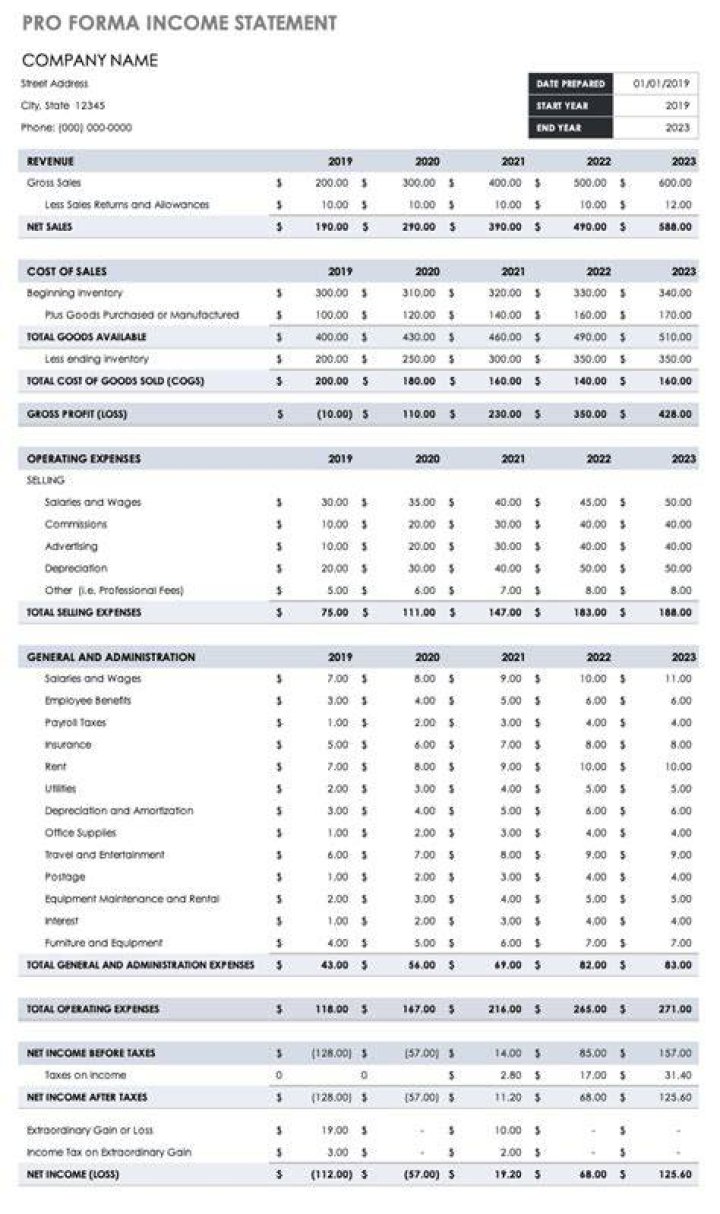 Are pro forma financial statements required?