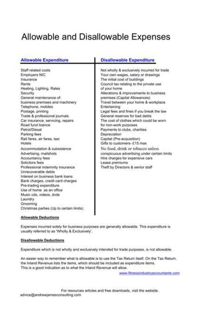 Are professional fees an allowable expense?