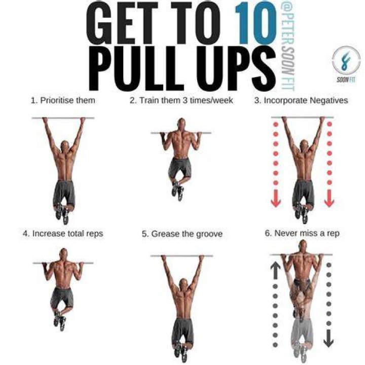 Are pull-ups the hardest?