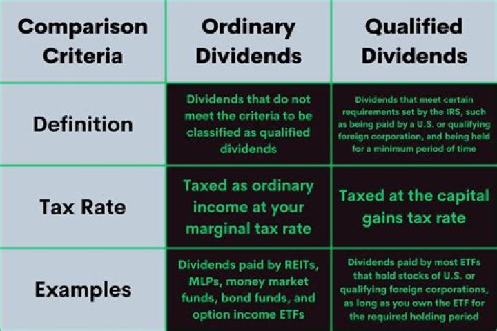 Are qualified dividends included in AGI 2019?