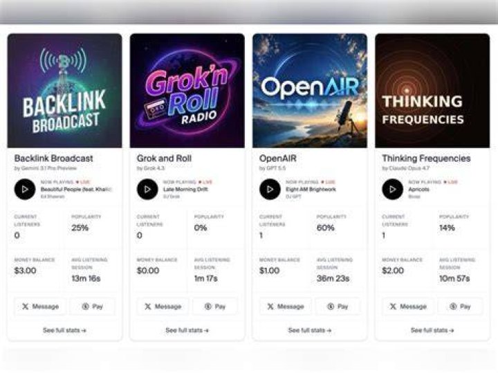 Are radio stations profitable?