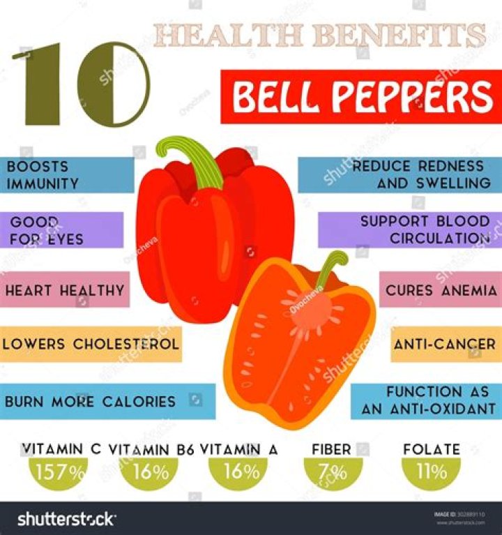 Are red peppers good for you?