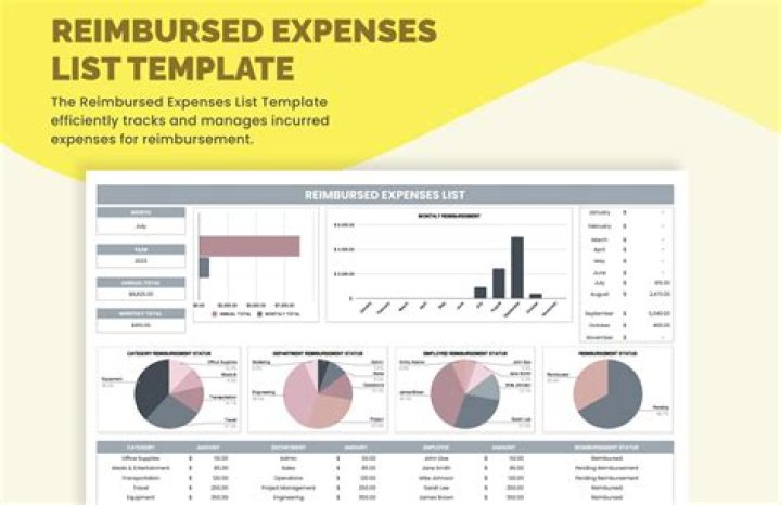 Are reimbursed expenses considered income?