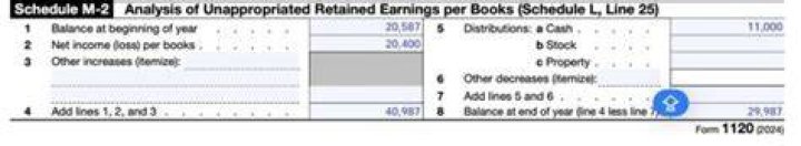 Are retained earnings reported on Schedule M-2?