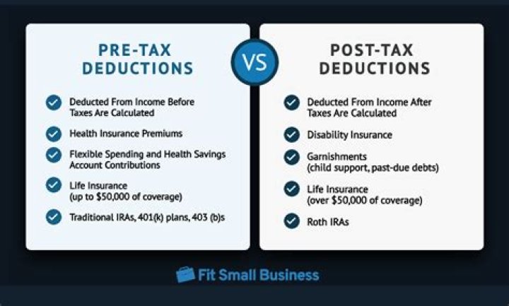 Are retirement deductions pre or post tax?