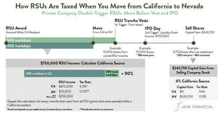 Are RSUs taxed as income?