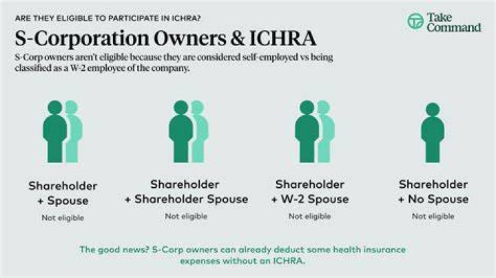 Are S corp owners considered owner-employees for PPP?