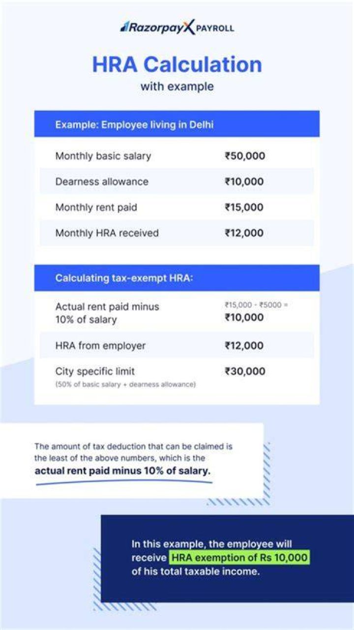 Are S corp owners eligible for HRA?