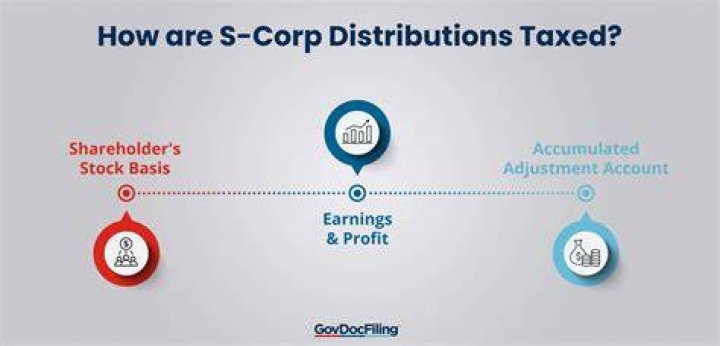 Are S corps taxed federally?