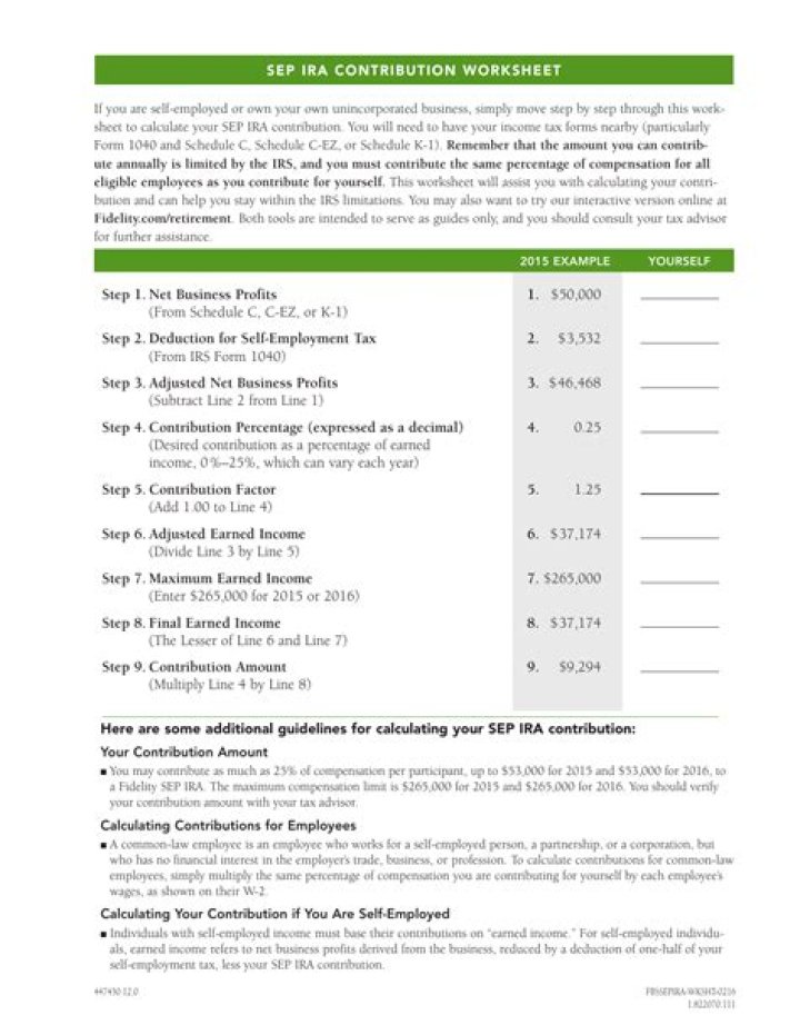 Are SEP-IRA contributions tax deduction for self-employed?