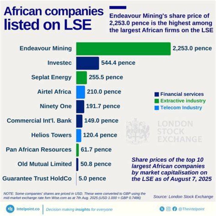 Are share prices in pence?