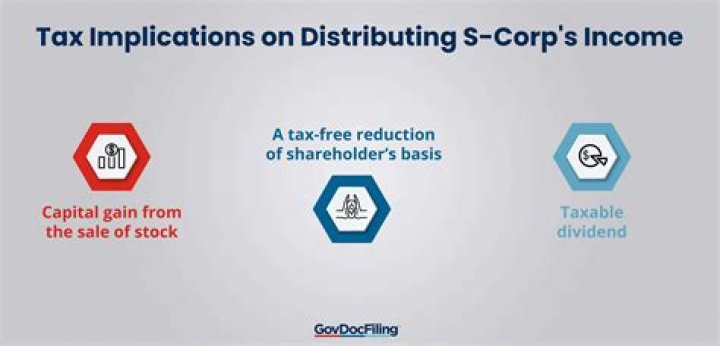 Are shareholder distributions taxable?