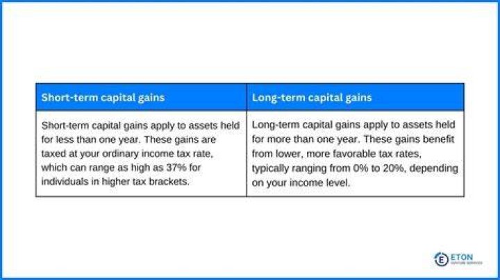 Are short sale gains taxable?