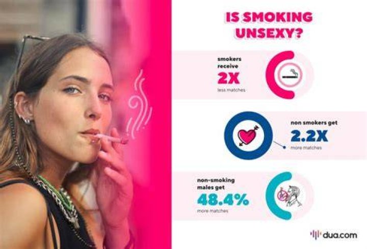 Are smokers happier than non smokers?