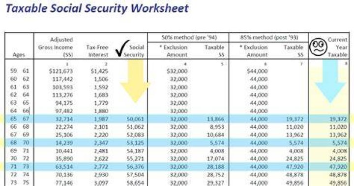 Are Social Security benefits added to gross income?