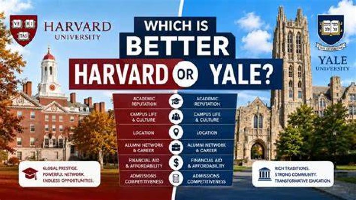 Are students happier at Harvard or Yale?