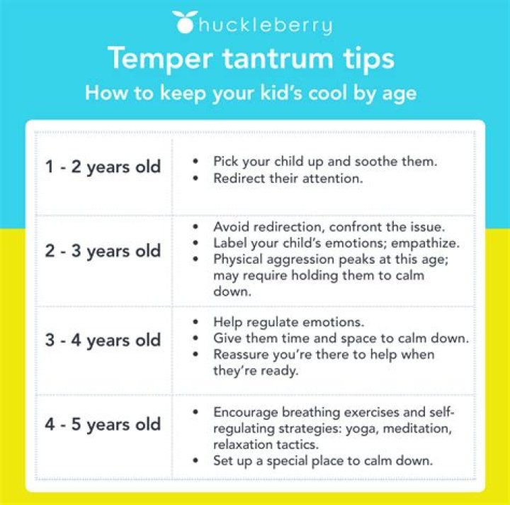 Are tantrums normal for 1 year olds?