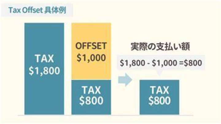 Are tax offsets suspended 2020?