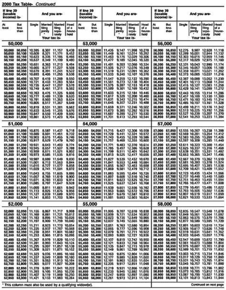Are tax tables based on taxable income?