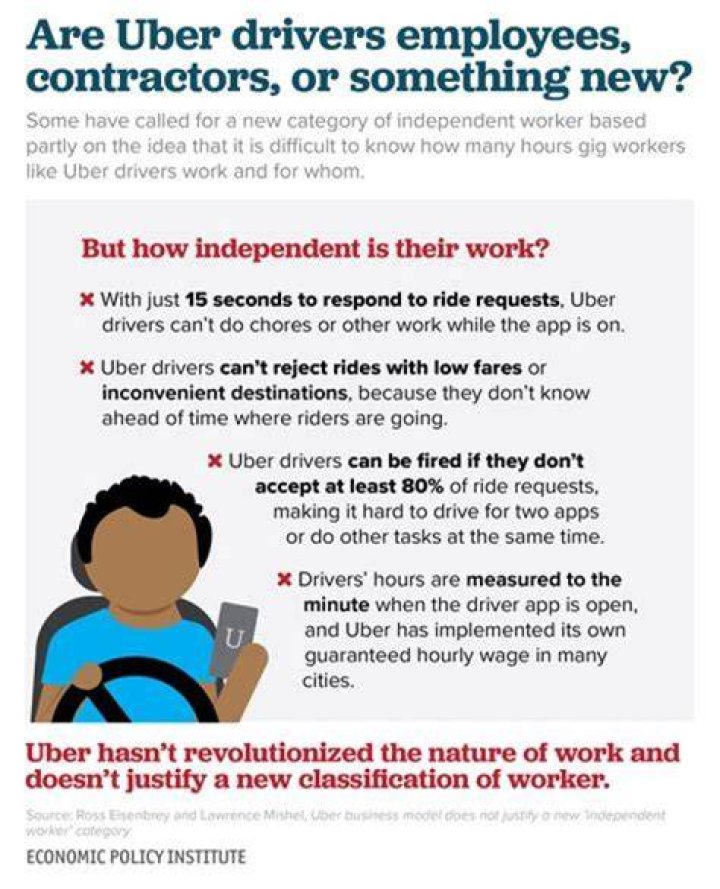 Are taxi drivers employees or contractors Australia?