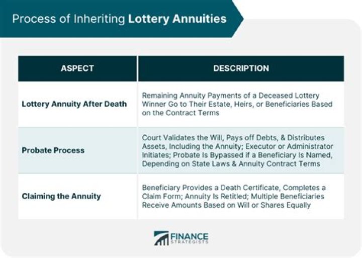 Are there any annuities that can not be inherited?