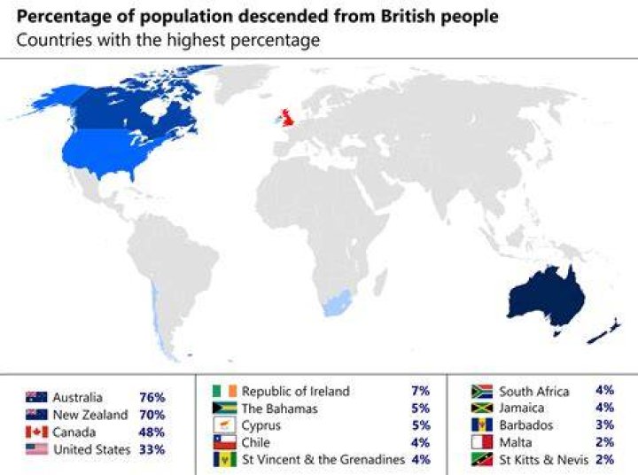 Are there any British citizens born in the US?